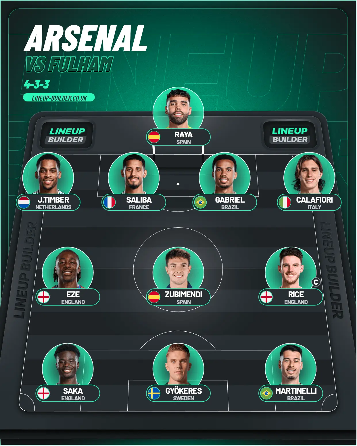 Arsenal's predicated lineup vs Fulham