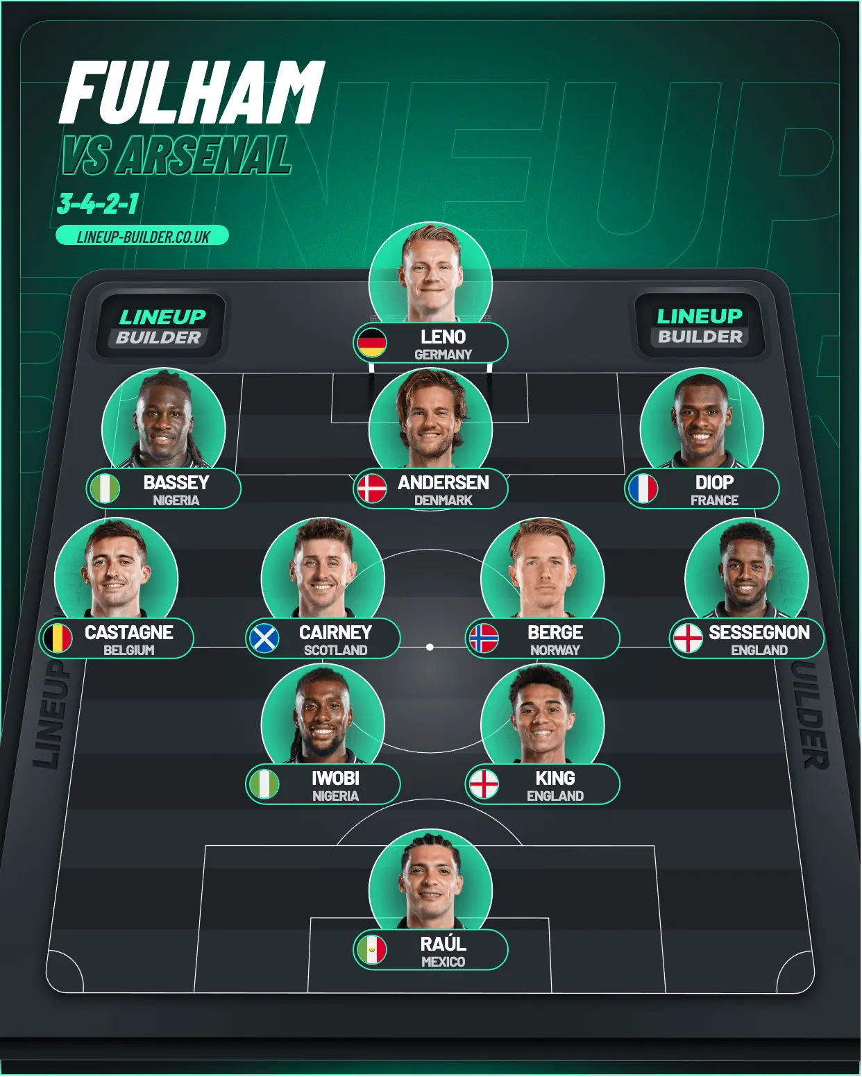 Fulham's predicated lineup vs Arsenal