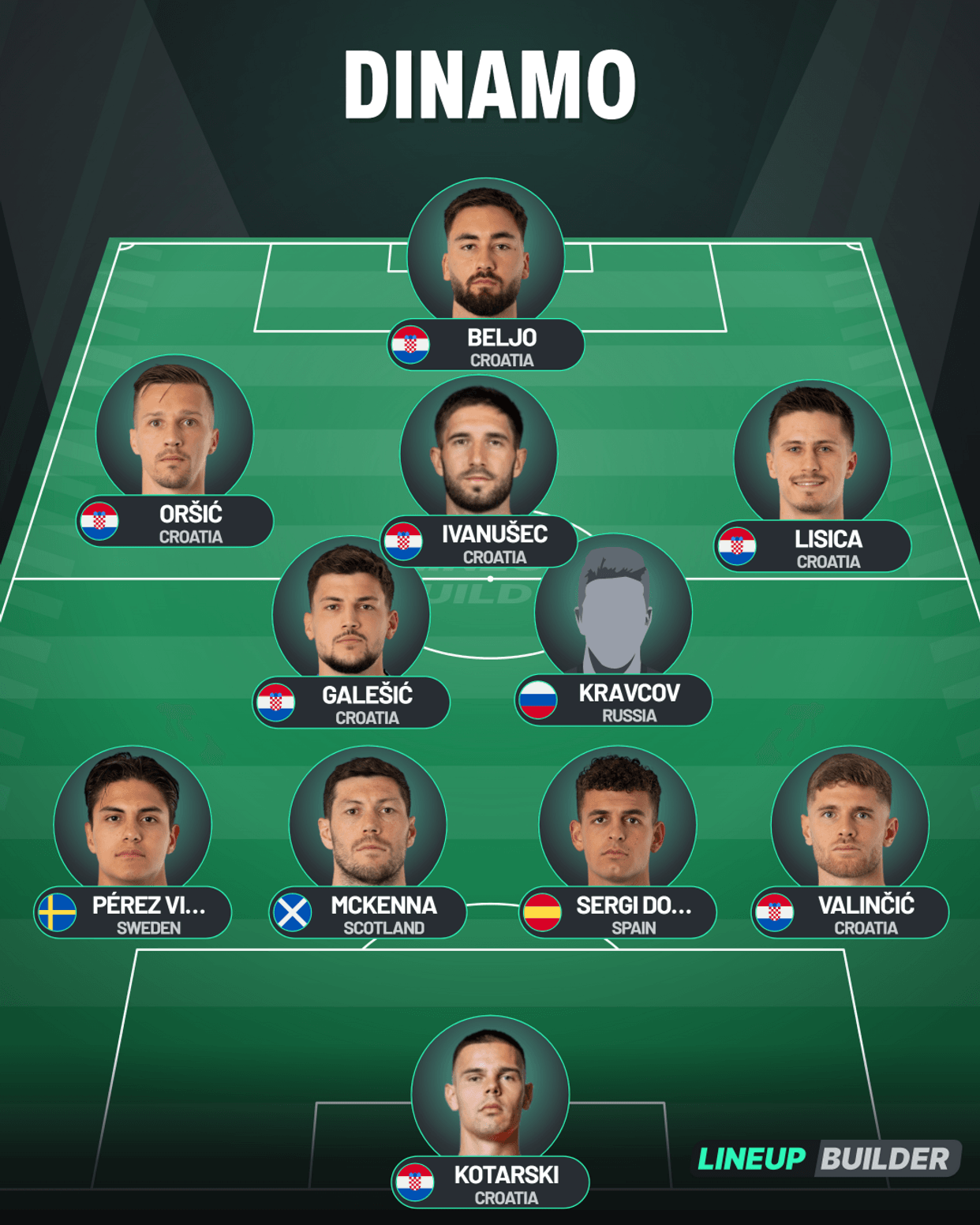 Dinamo